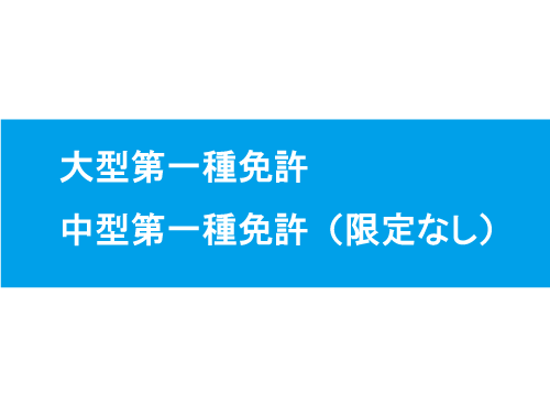 大型免許視力